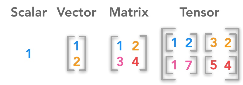 tensor_scalar_vector